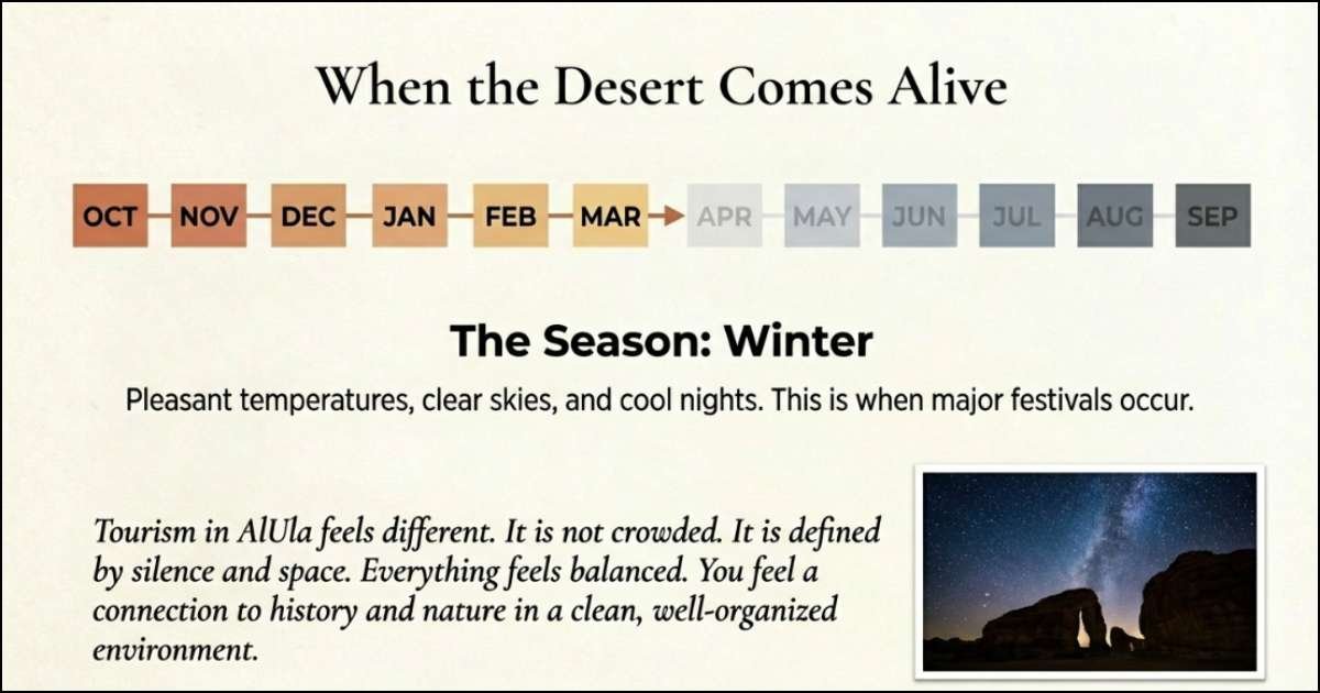 Best Time to Visit AlUla